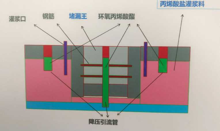 济南历城区防水堵漏工程设计