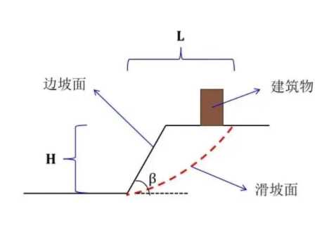 济南历城区边坡工程设计